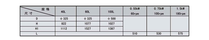 手动润滑泵厂家