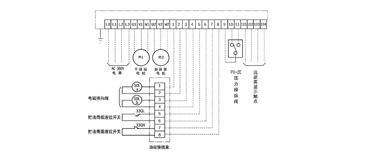 手动润滑泵公司